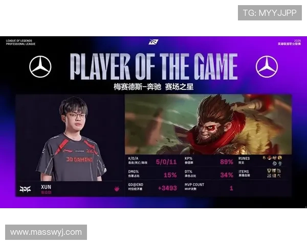 赛后复盘：FPX与JDG对决中的状态分析与未来展望